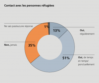 conatct_Engagement_en_faveur_des_refugies_Enquete